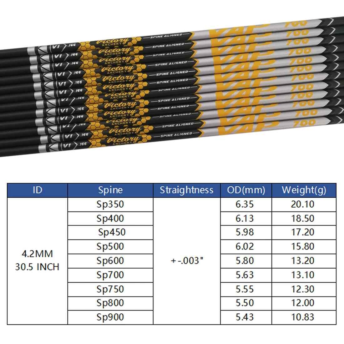 12 Stück 0,003+/- Carbon-Pfeil – Archery Target Face Bewertung und Preis